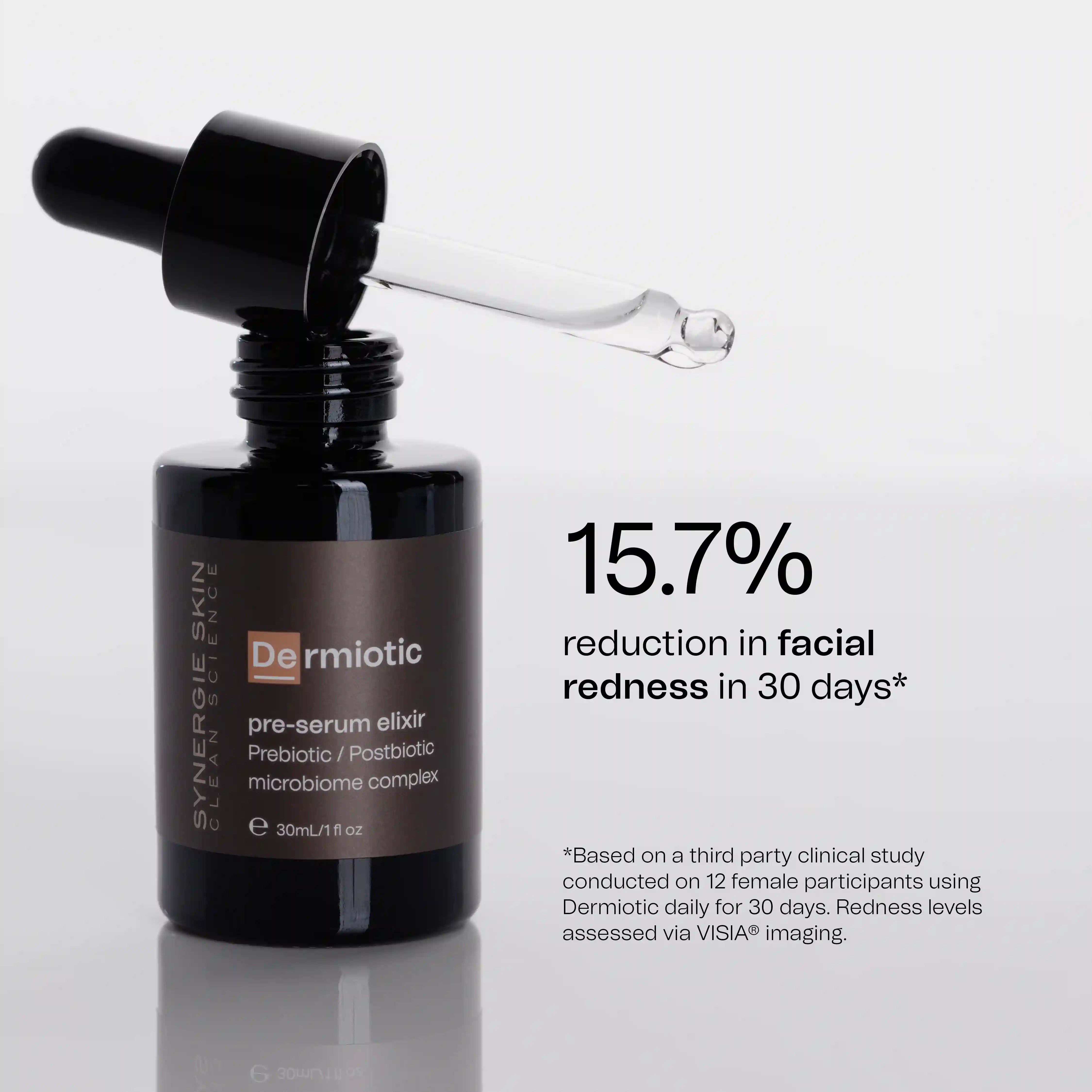 15.7% reduction in facial redness in 30 days*