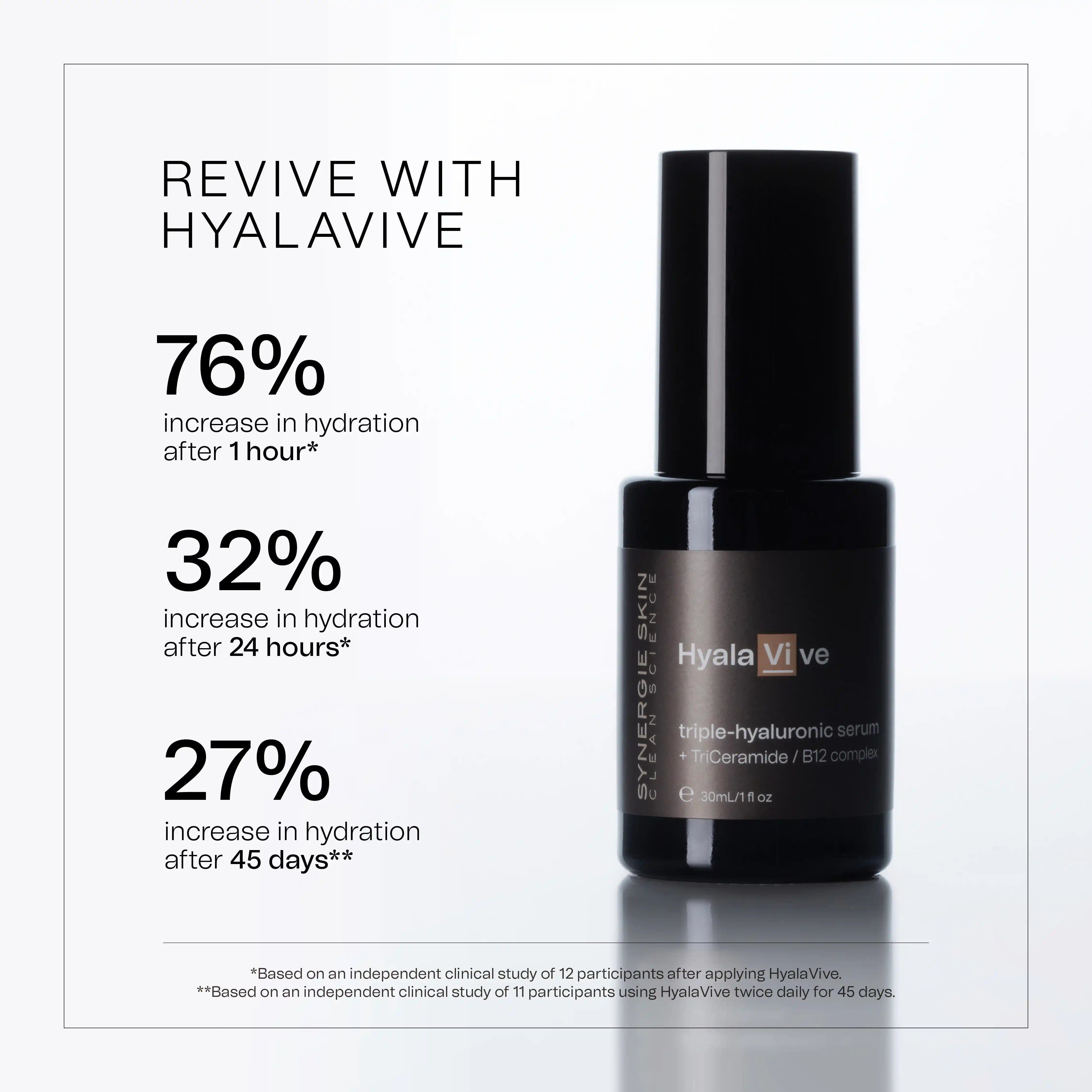 Independent clinical study results