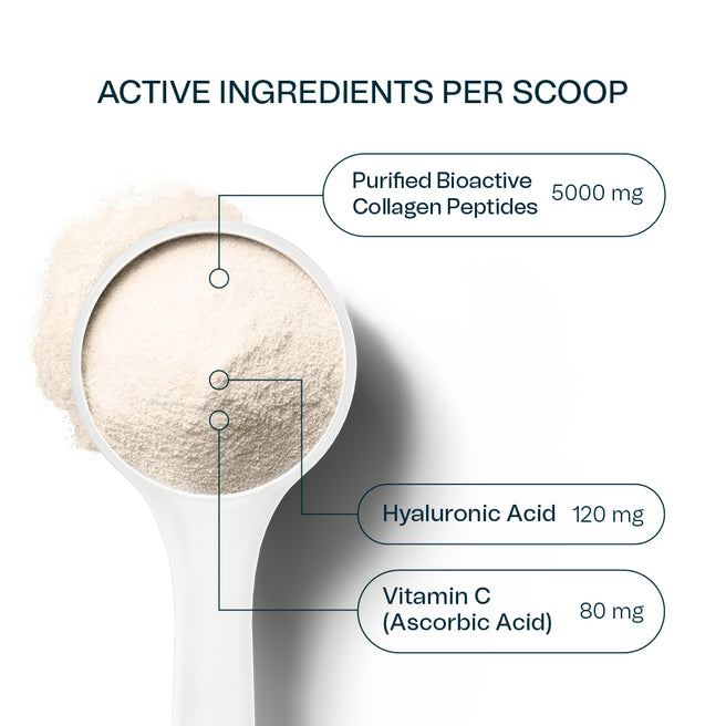 Active Ingredients Per Scoop
